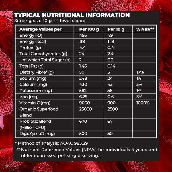 Nutritional information label for a product with a red background