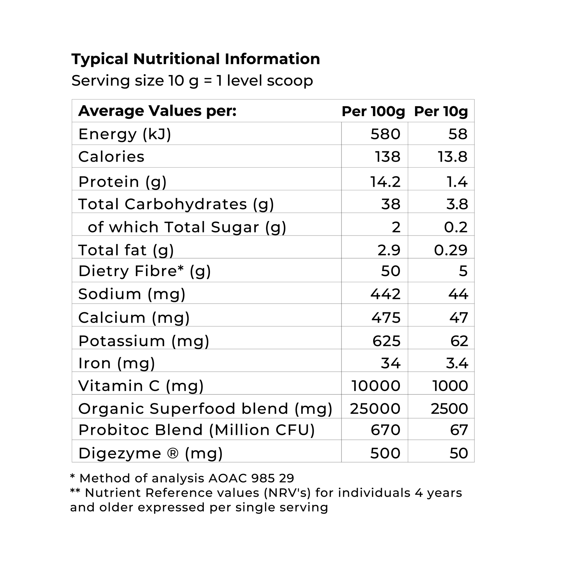 Nutritional information table showing values per serving and per 100g for various nutrients and supplements.