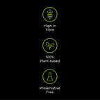 Three green circular icons showing product features: high fiber, plant-based, and preservative-free.