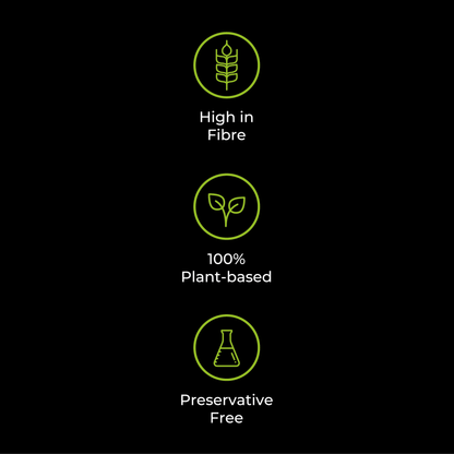 Three green circular icons showing product features: high fiber, plant-based, and preservative-free.