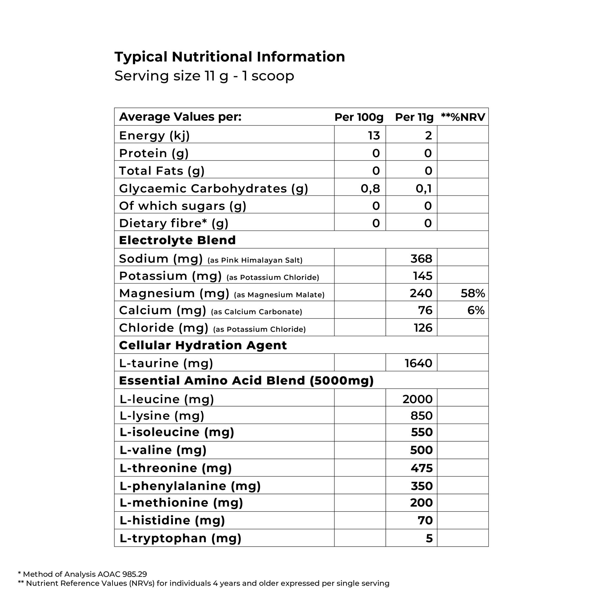 Nutritional information label showing ingredient amounts and values per serving.