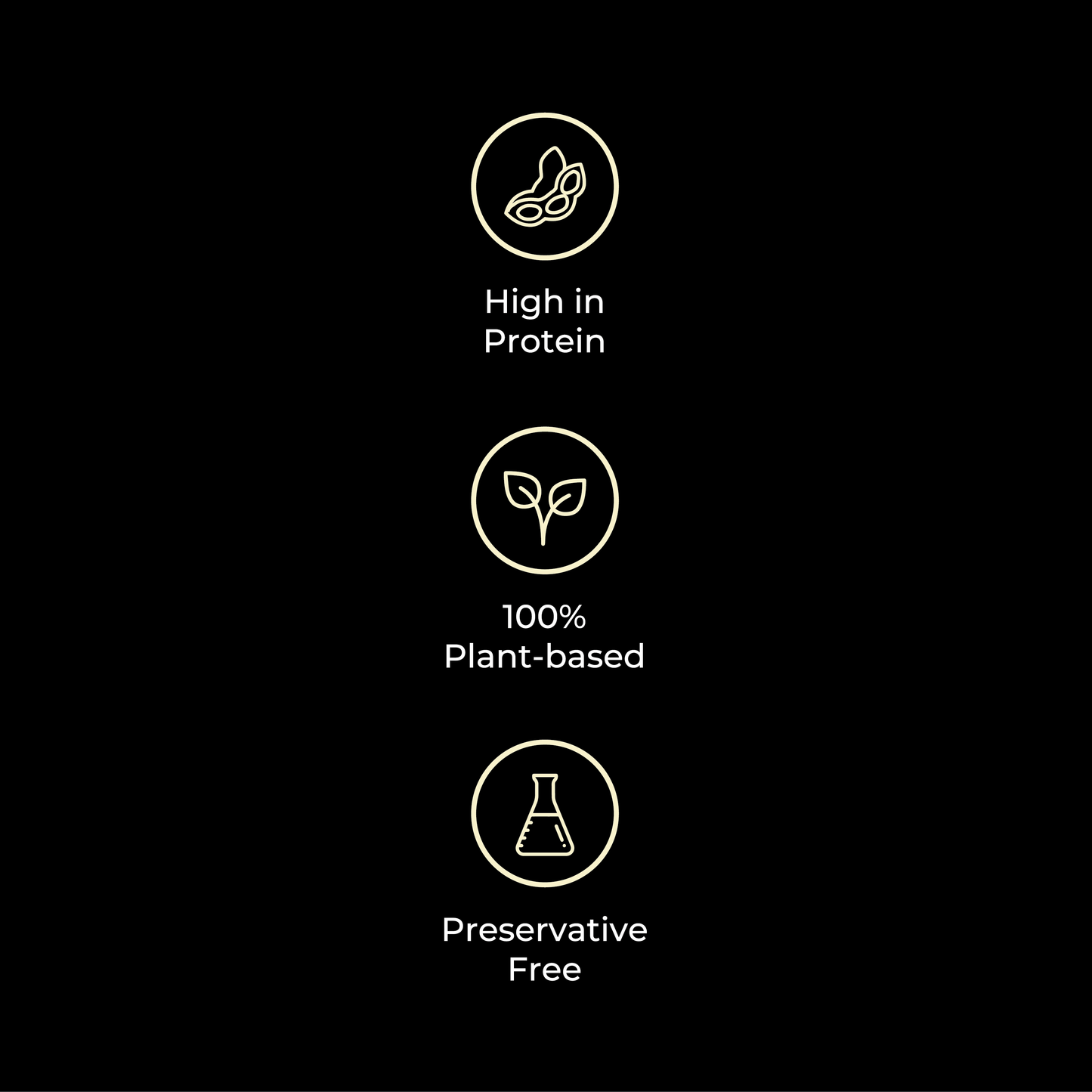 Three white circular icons with symbols representing high protein, plant-based, and preservative-free attributes.