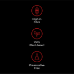 Three vertical red circular icons with white symbols and text showing product features: high fiber, plant-based, and preservative-free.