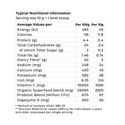 Nutritional information label showing values per serving and per 100g for various nutrients and supplements.