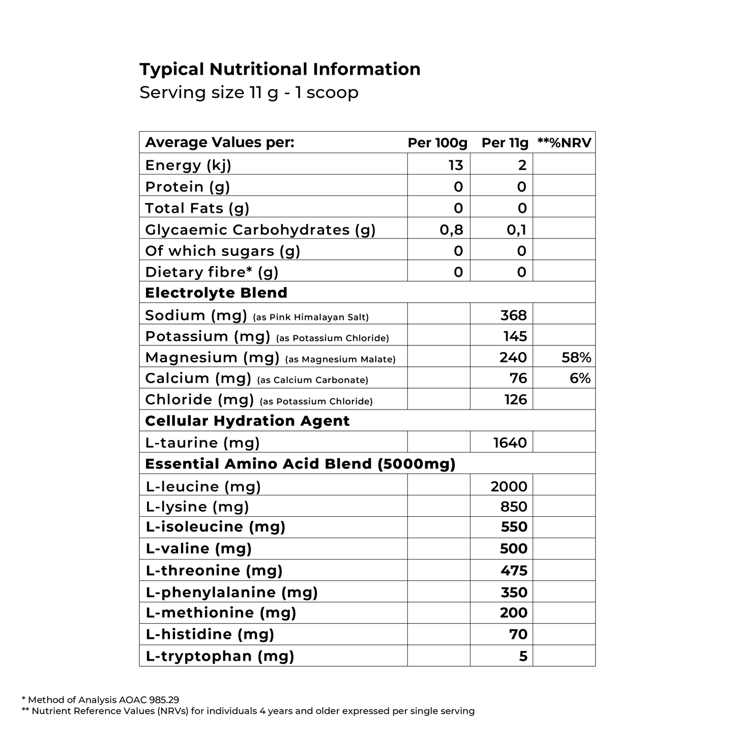 Nutritional information label showing amino acid and electrolyte content.